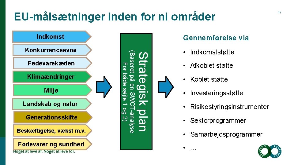 EU-målsætninger inden for ni områder Indkomst Klimaændringer Miljø Landskab og natur Generationsskifte Beskæftigelse, vækst