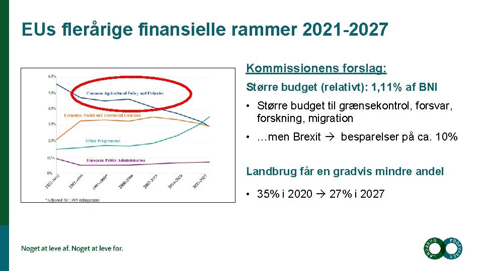 EUs flerårige finansielle rammer 2021 -2027 Kommissionens forslag: Større budget (relativt): 1, 11% af