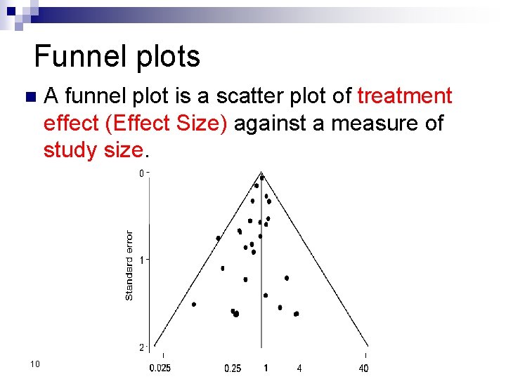 Funnel plots n 10 A funnel plot is a scatter plot of treatment effect