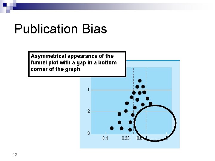 Publication Bias Asymmetrical appearance of the funnel plot with a gap in a bottom