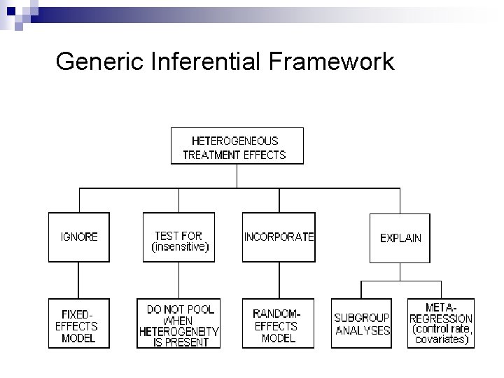 Generic Inferential Framework 