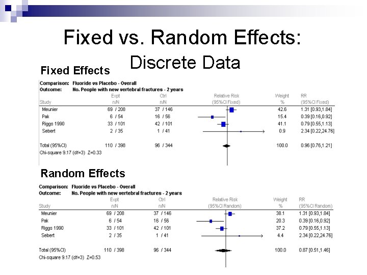 Fixed vs. Random Effects: Fixed Effects Random Effects Discrete Data 