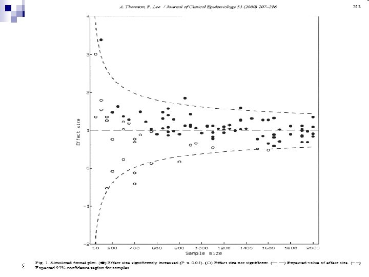 Funnel plots n 9 A funnel plot is a scatter plot of treatment effect