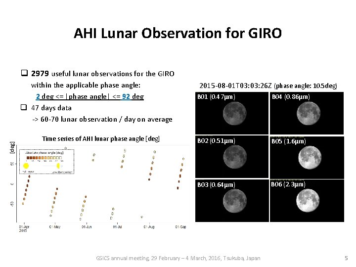 AHI Lunar Observation for GIRO 2979 useful lunar observations for the GIRO [deg] within