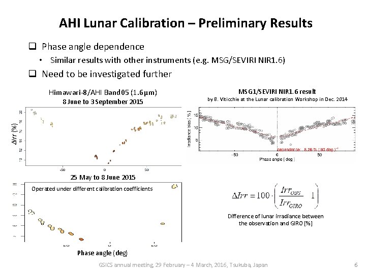 AHI Lunar Calibration – Preliminary Results Phase angle dependence • Similar results with other