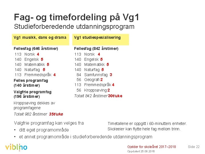 Fag- og timefordeling på Vg 1 Studieforberedende utdanningsprogram Vg 1 musikk, dans og drama