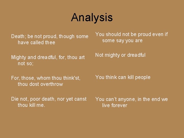 Analysis Death; be not proud, though some have called thee You should not be
