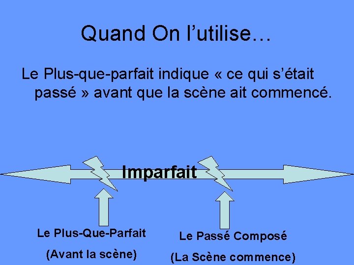 Quand On l’utilise… Le Plus-que-parfait indique « ce qui s’était passé » avant que