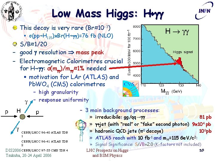 Low Mass Higgs: H→ This decay is very rare (Br≈10 -3) § σ(pp→H 115)x.