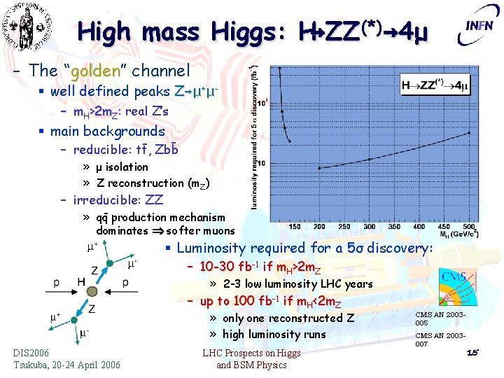 High mass Higgs: H→ZZ (*) → 4μ – The “golden” golden channel § well