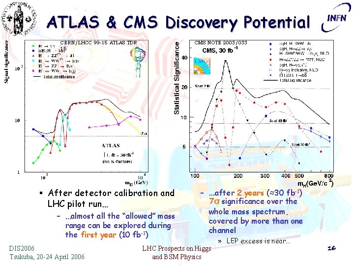 ATLAS & CMS Discovery Potential CERN/LHCC 99 -15 ATLAS TDR 15 CMS NOTE 2003/033