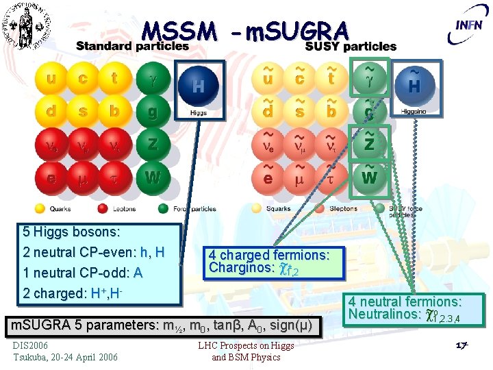 MSSM - m. SUGRA 5 Higgs bosons: 2 neutral CP-even: h, H 1 neutral