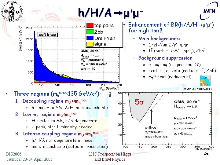 h/H/A →μ+μ- § Enhancement of BR(h/A/H→μ+μ-) for high tanβ – Main backgrounds: » Drell-Yan