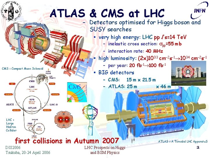 ATLAS & CMS at LHC – Detectors optimised for Higgs boson and SUSY searches