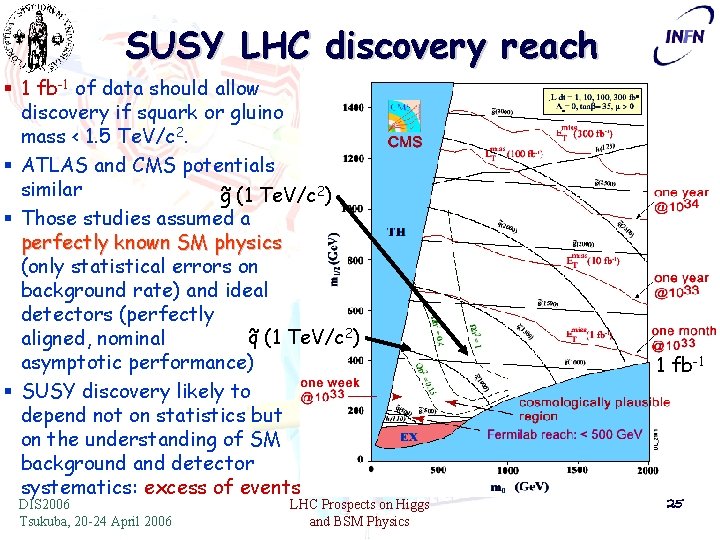 SUSY LHC discovery reach § 1 fb-1 of data should allow discovery if squark