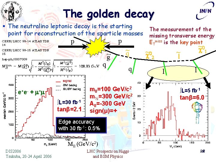 The golden decay § The neutralino leptonic decay is the starting point for reconstruction