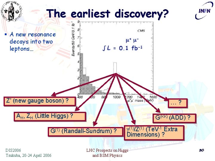 The earliest discovery? § A new resonance decays into two leptons… Z′ (new gauge