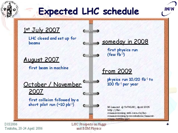 Expected LHC schedule 1 st July 2007 LHC closed and set up for beams