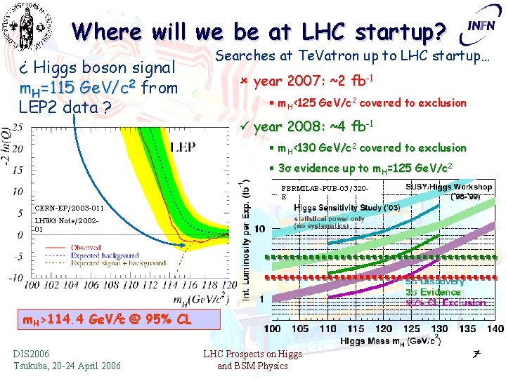 Where will we be at LHC startup? ¿ Higgs boson signal m. H=115 Ge.