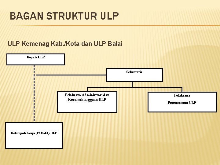 BAGAN STRUKTUR ULP Kemenag Kab. /Kota dan ULP Balai Kepala ULP Sekretaris Pelaksana Administrasi