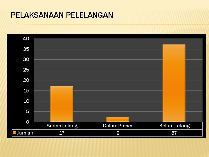 PELAKSANAAN PELELANGAN 