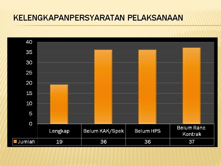 KELENGKAPANPERSYARATAN PELAKSANAAN 