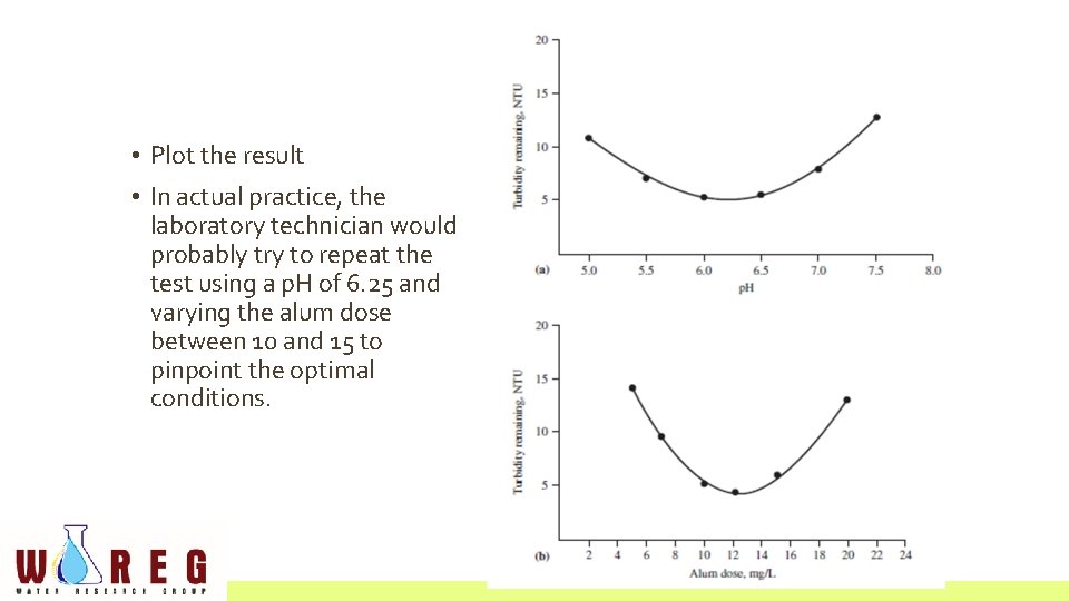  • Plot the result • In actual practice, the laboratory technician would probably