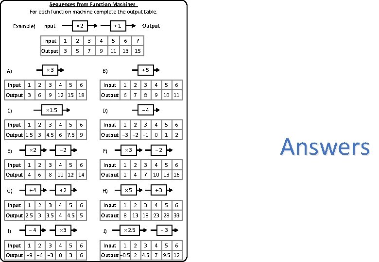Sequences from Function Machines For each function machine complete the output table. Input Example)