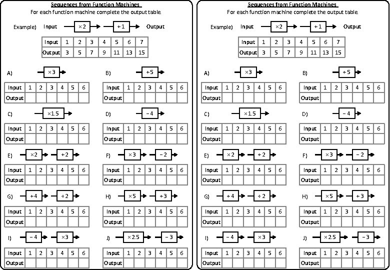 Sequences from Function Machines For each function machine complete the output table. Input Example)