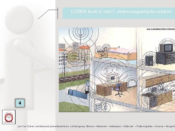 CODEX: boek V, titel 7. elektromagnetische velden? 4 Jan Van Ocken coördinerend preventieadviseur scholengroep