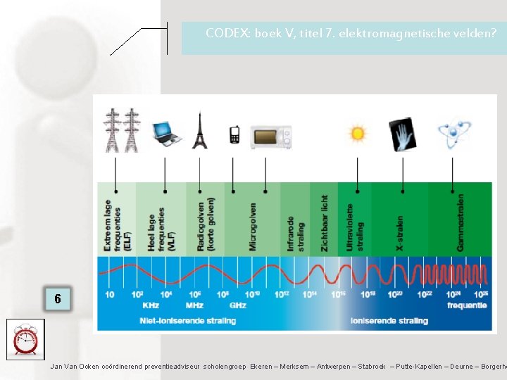 CODEX: boek V, titel 7. elektromagnetische velden? 6 Jan Van Ocken coördinerend preventieadviseur scholengroep