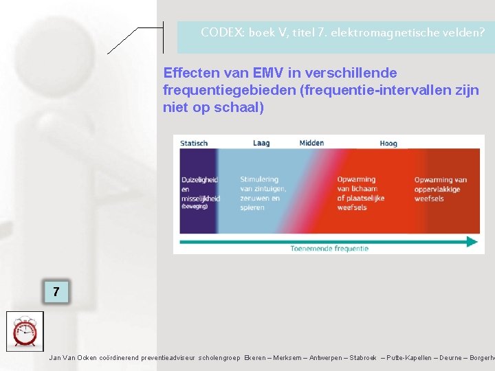 CODEX: boek V, titel 7. elektromagnetische velden? Effecten van EMV in verschillende frequentiegebieden (frequentie-intervallen