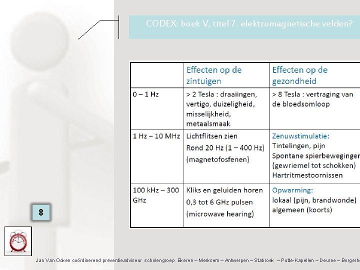 CODEX: boek V, titel 7. elektromagnetische velden? 8 Jan Van Ocken coördinerend preventieadviseur scholengroep