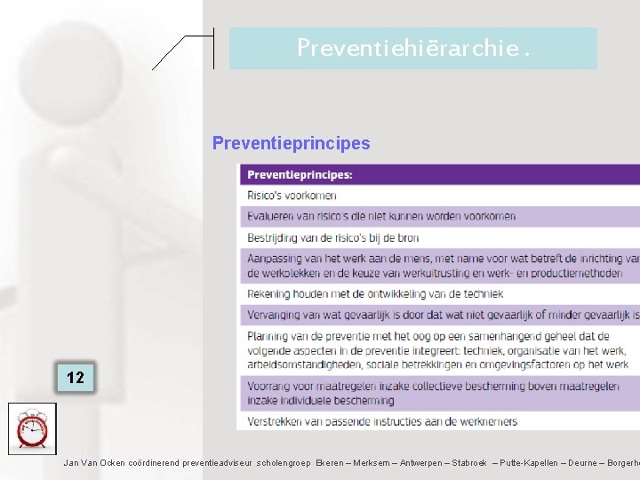 Preventiehiërarchie. Preventieprincipes 12 Jan Van Ocken coördinerend preventieadviseur scholengroep Ekeren – Merksem – Antwerpen