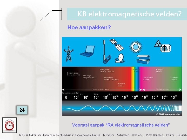 KB elektromagnetische velden? Hoe aanpakken? 24 Voorstel aanpak “RA elektromagnetische velden” Jan Van Ocken