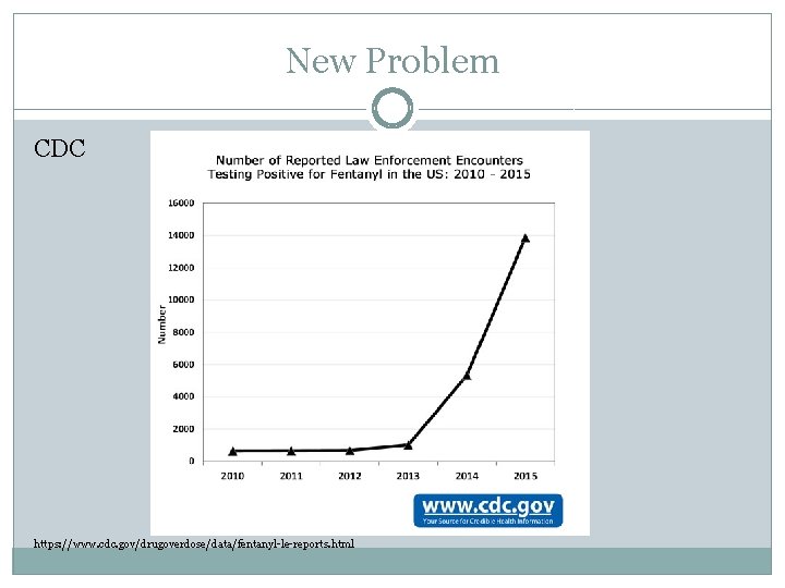 New Problem CDC https: //www. cdc. gov/drugoverdose/data/fentanyl-le-reports. html 