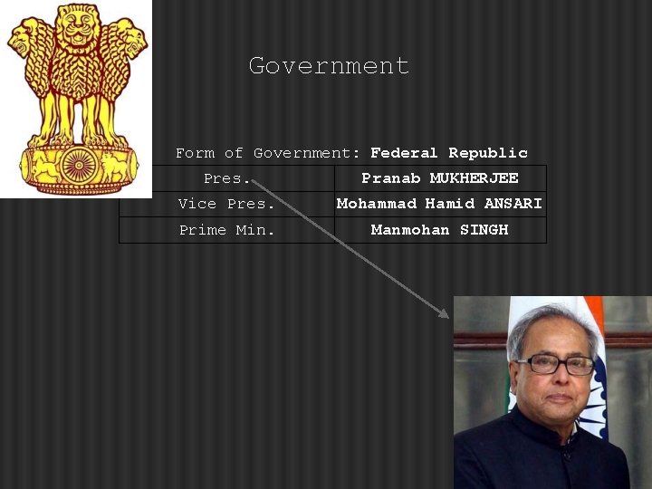Government Form of Government: Federal Republic Pres. Pranab MUKHERJEE Vice Pres. Mohammad Hamid ANSARI