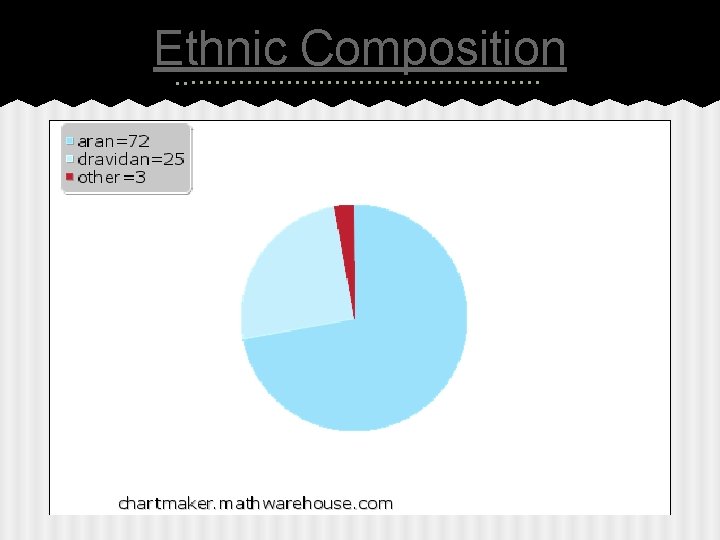 Ethnic Composition 