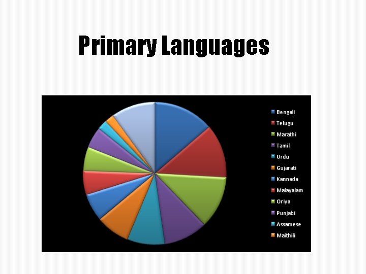 Primary Languages 