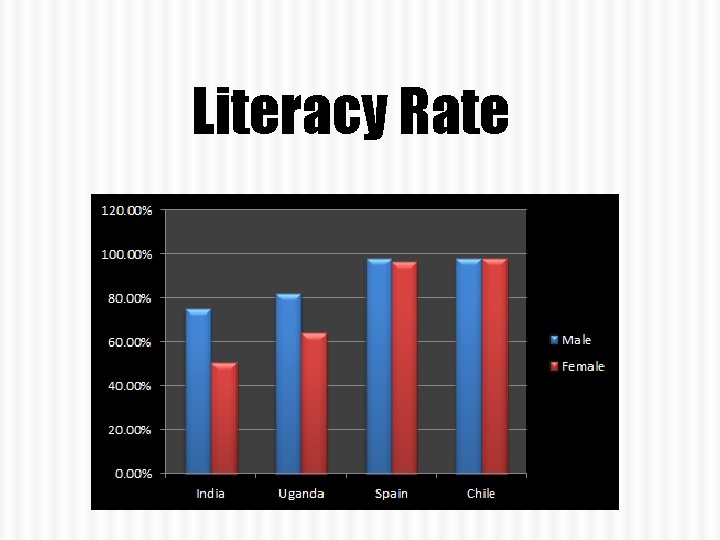 Literacy Rate 