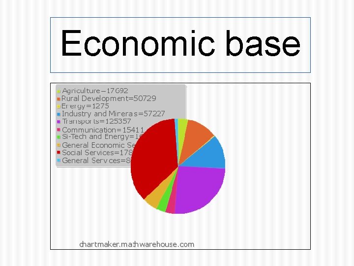 Economic base 