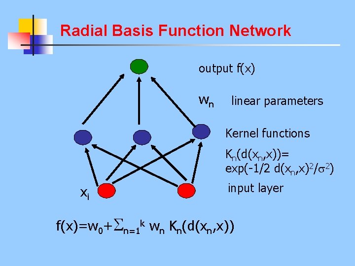 Radial Basis Function Network output f(x) wn linear parameters Kernel functions Kn(d(xn, x))= exp(-1/2