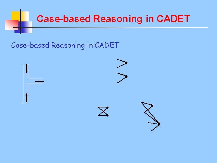 Case-based Reasoning in CADET 