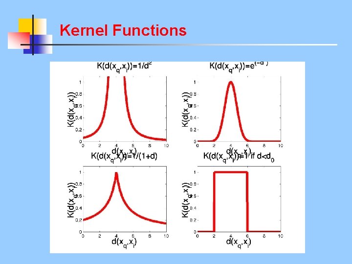 Kernel Functions 