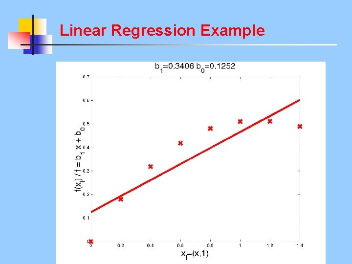 Linear Regression Example 