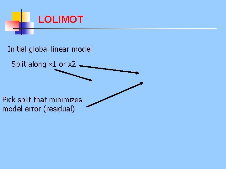 LOLIMOT Initial global linear model Split along x 1 or x 2 Pick split