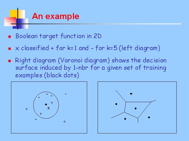 An example n Boolean target function in 2 D n x classified + for