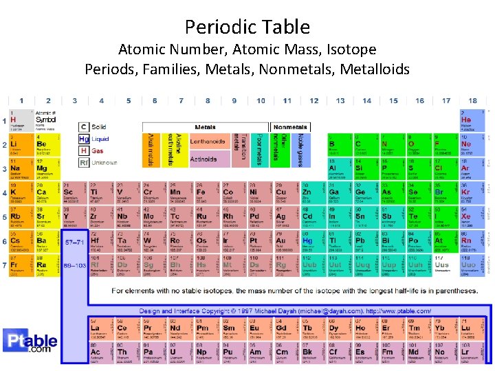 Periodic Table Atomic Number, Atomic Mass, Isotope Periods, Families, Metals, Nonmetals, Metalloids 