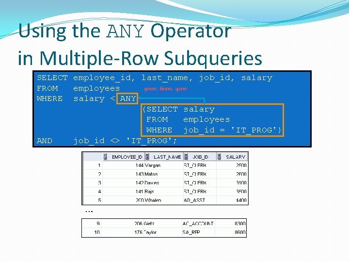 Using the ANY Operator in Multiple-Row Subqueries SELECT employee_id, last_name, job_id, salary 9000, 6000,
