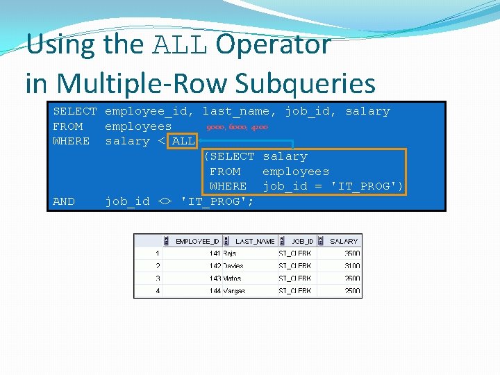 Using the ALL Operator in Multiple-Row Subqueries SELECT employee_id, last_name, job_id, salary 9000, 6000,